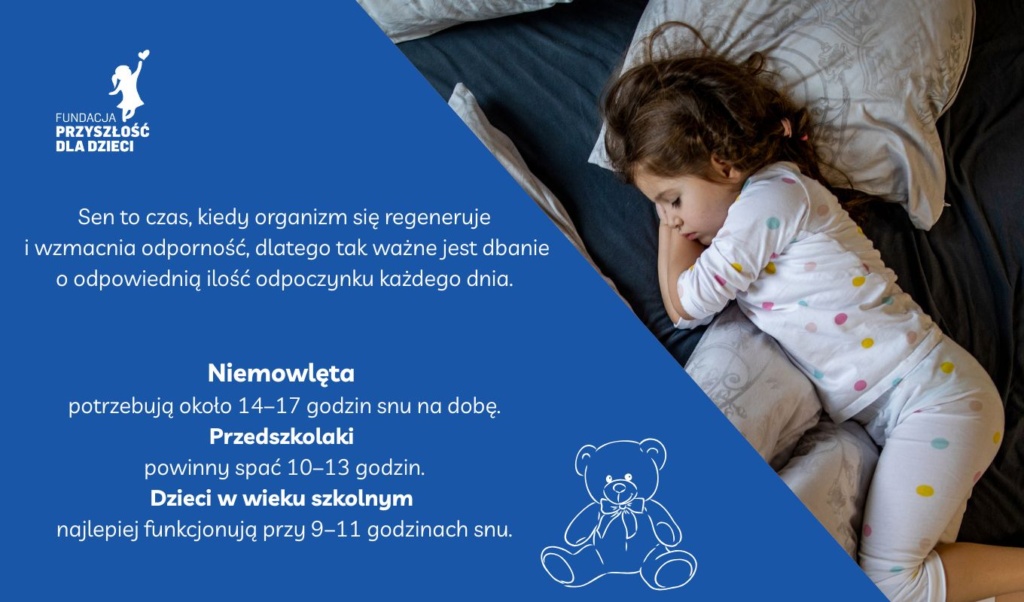 ile czasu powinna spać twoja pociecha - półgrafika
